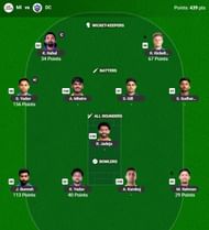 The IPL 2025 Fantasy team suggested for the previous game.